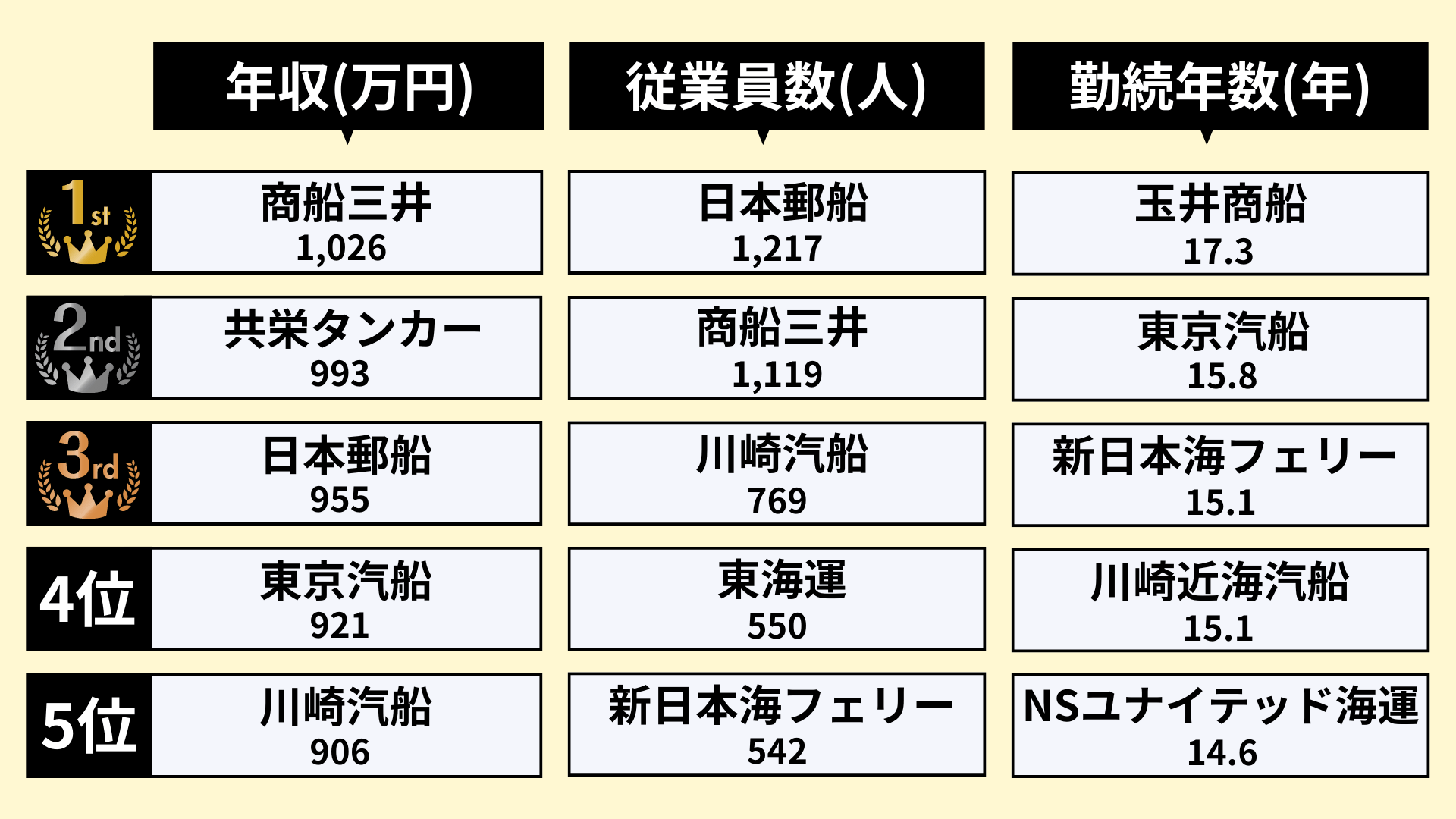 海運業界のランキング_2