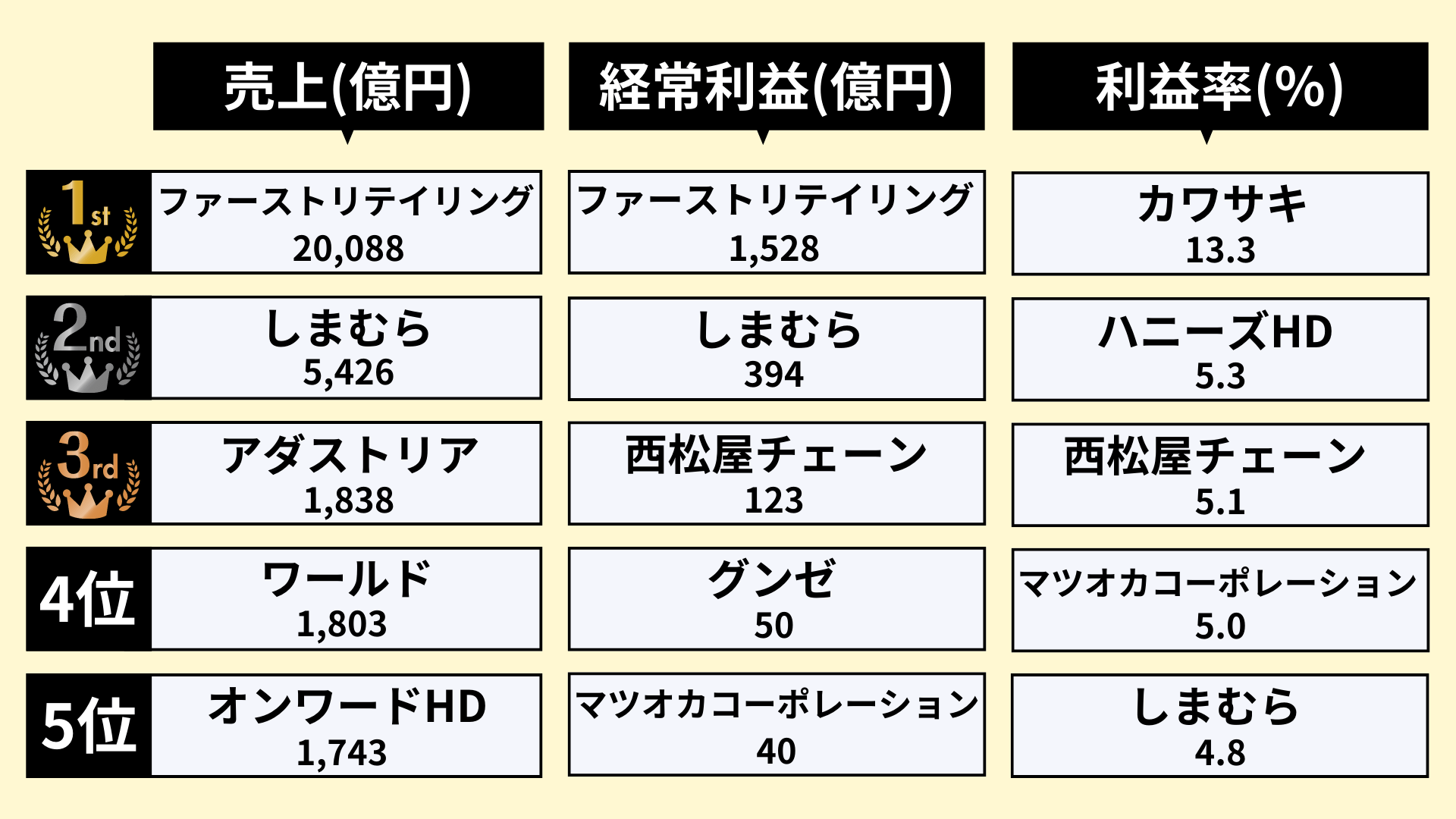アパレル業界のランキング_1