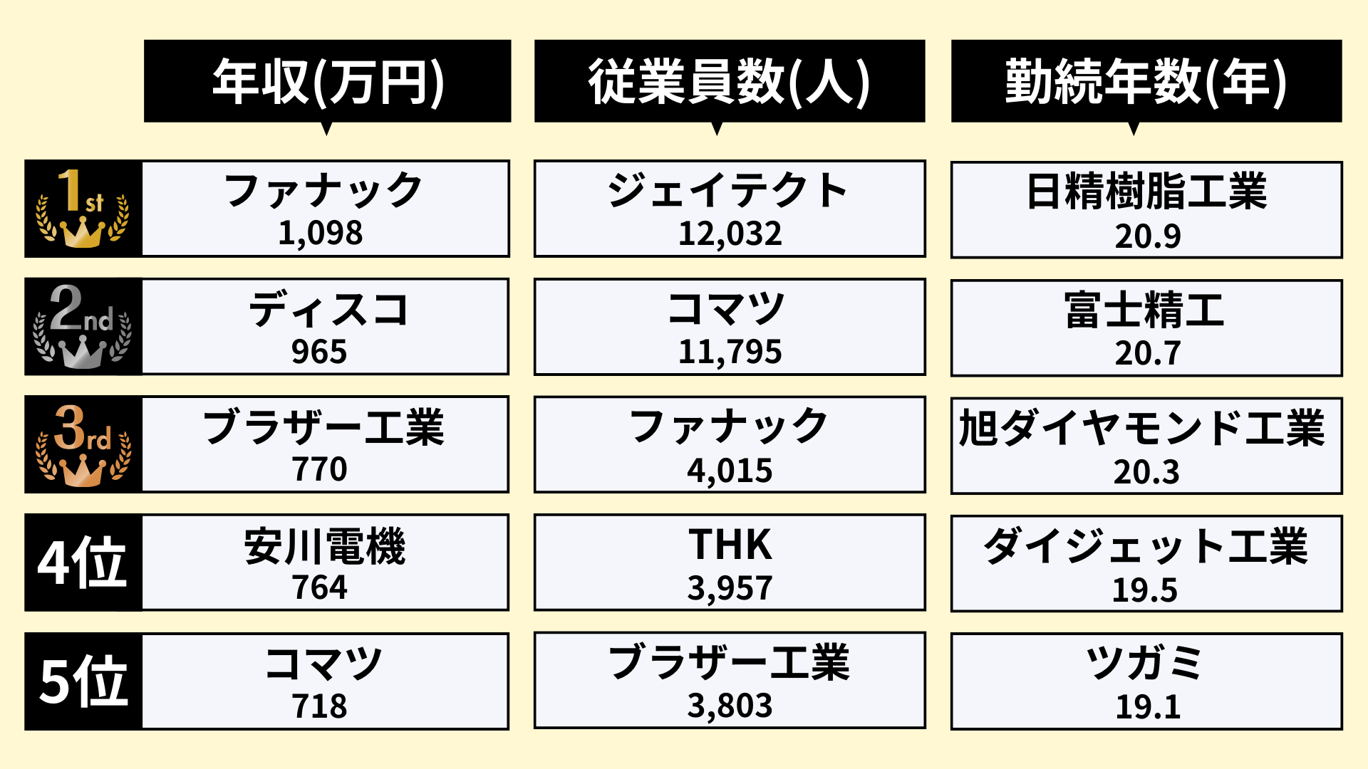 工作 機械 業界 の 現状 と 今後 の 展望