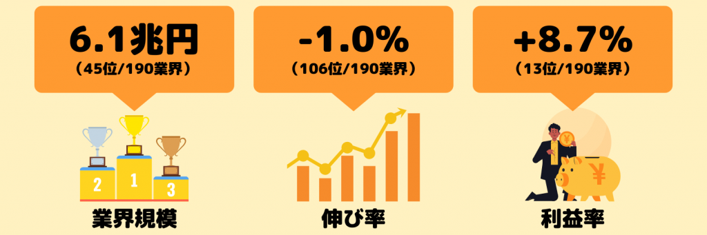 業界研究_地方銀行業界の動向