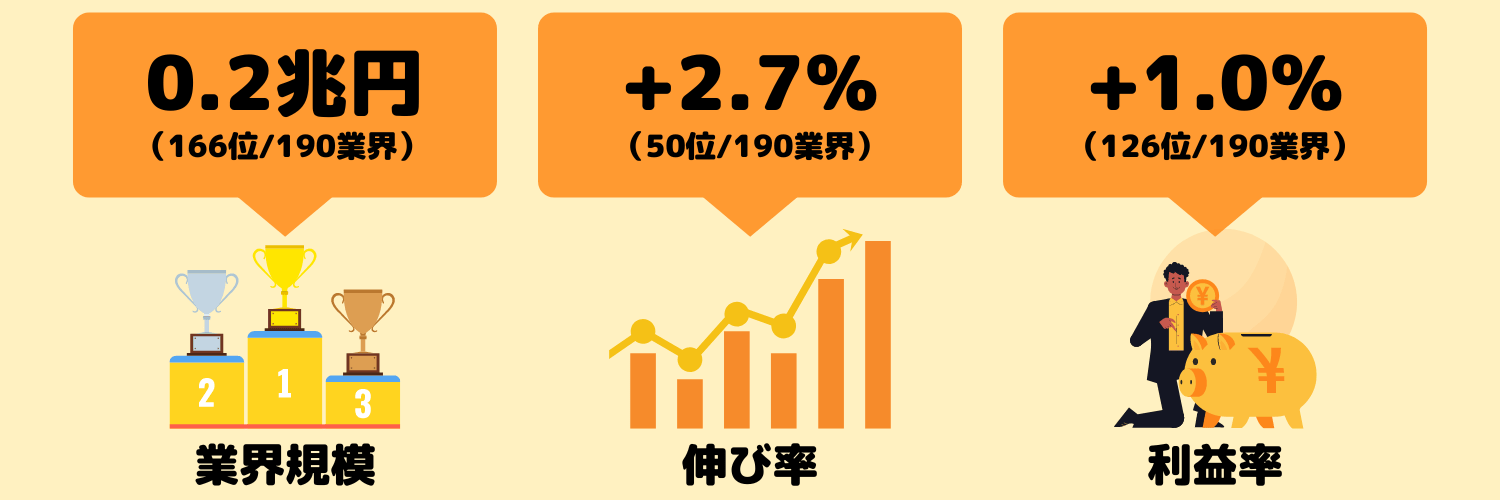眼鏡業界の動向