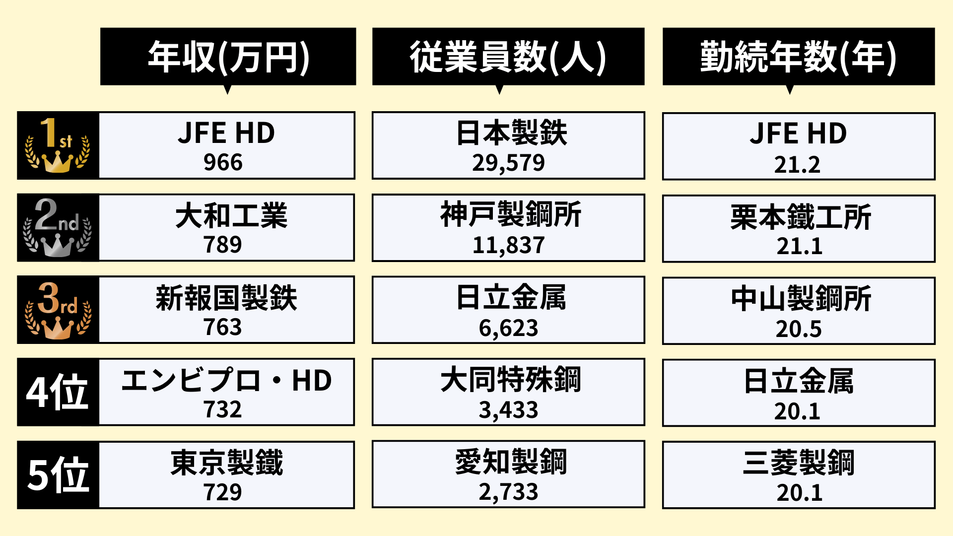 鉄鋼業界のランキング_2