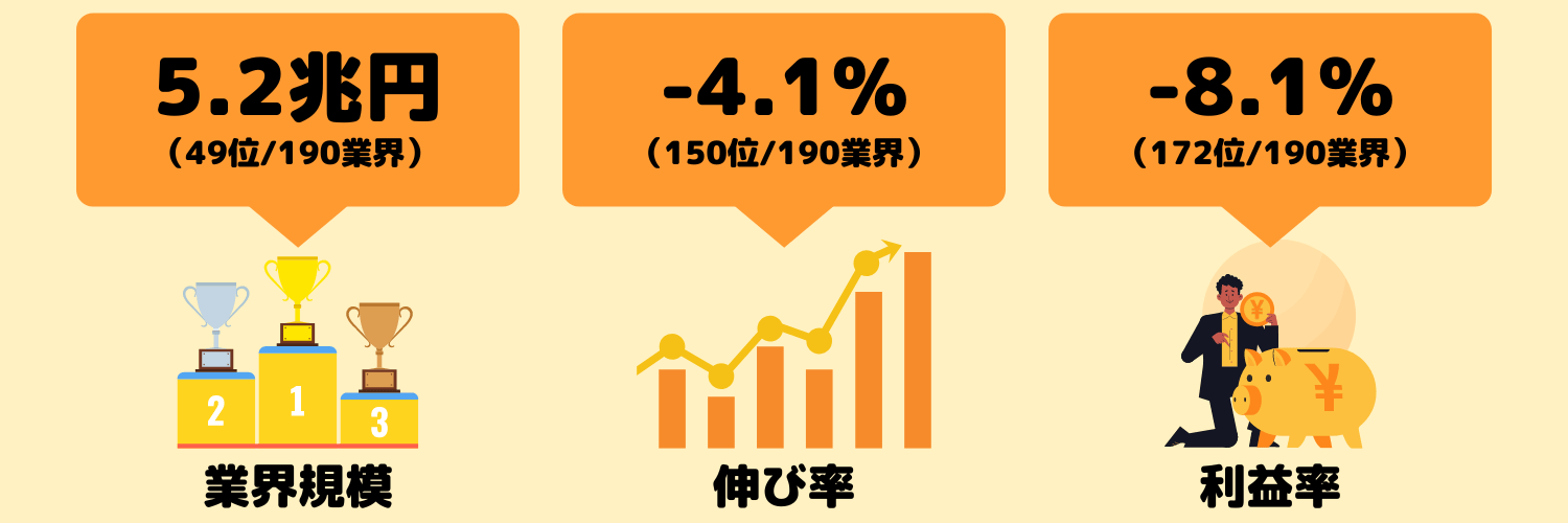 アパレル業界の動向