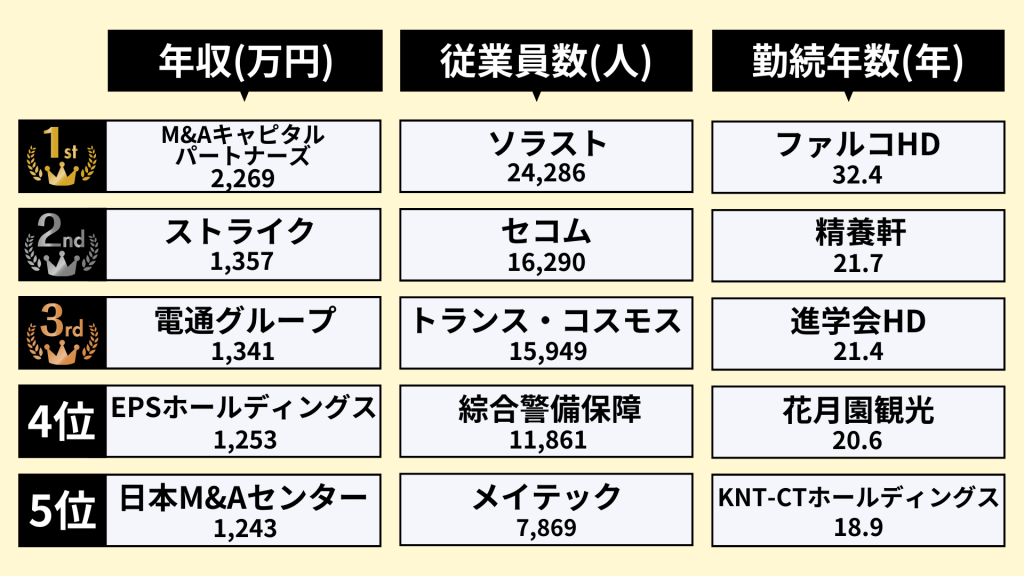 サービス業界のランキング_2