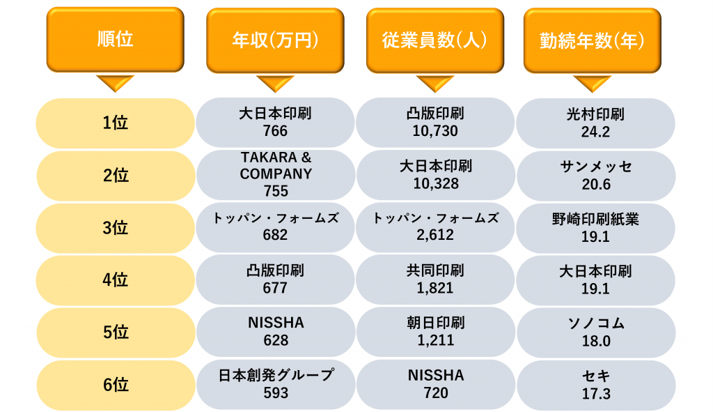 印刷業界のランキング_2