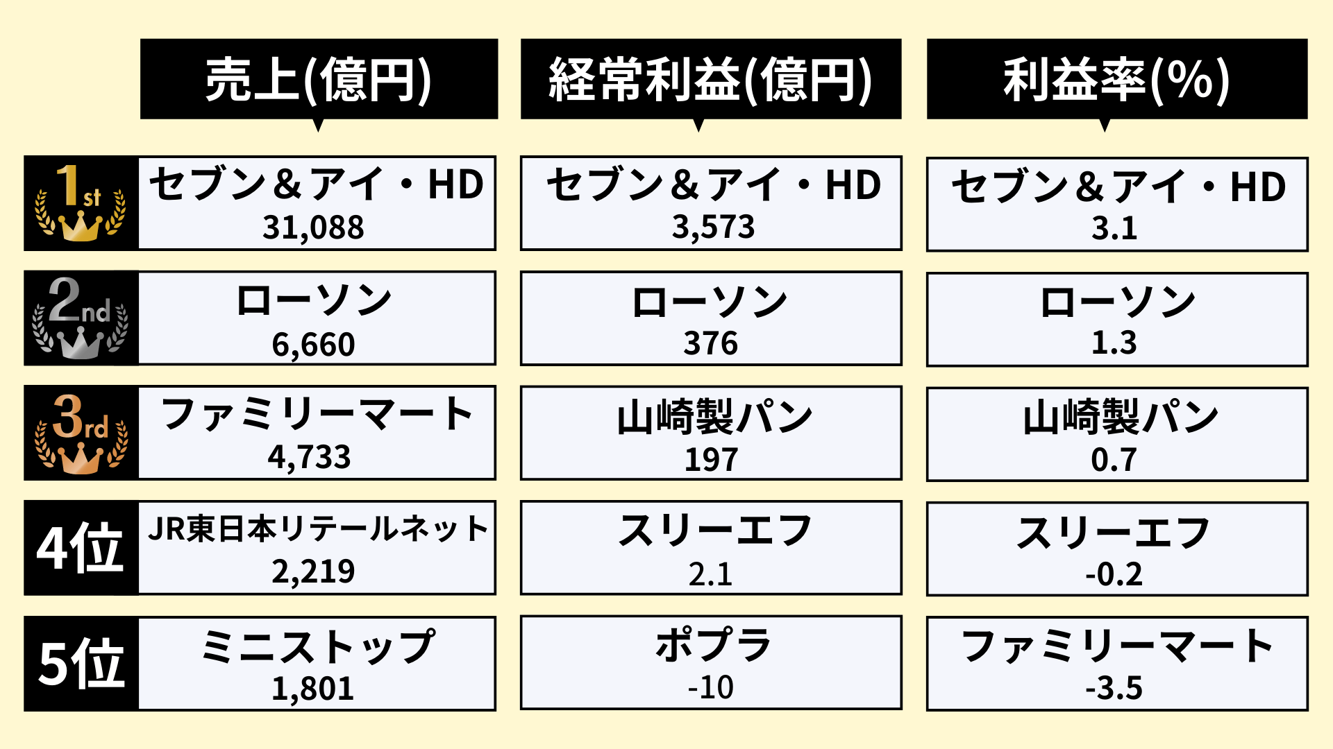 コンビニ業界のランキング_1