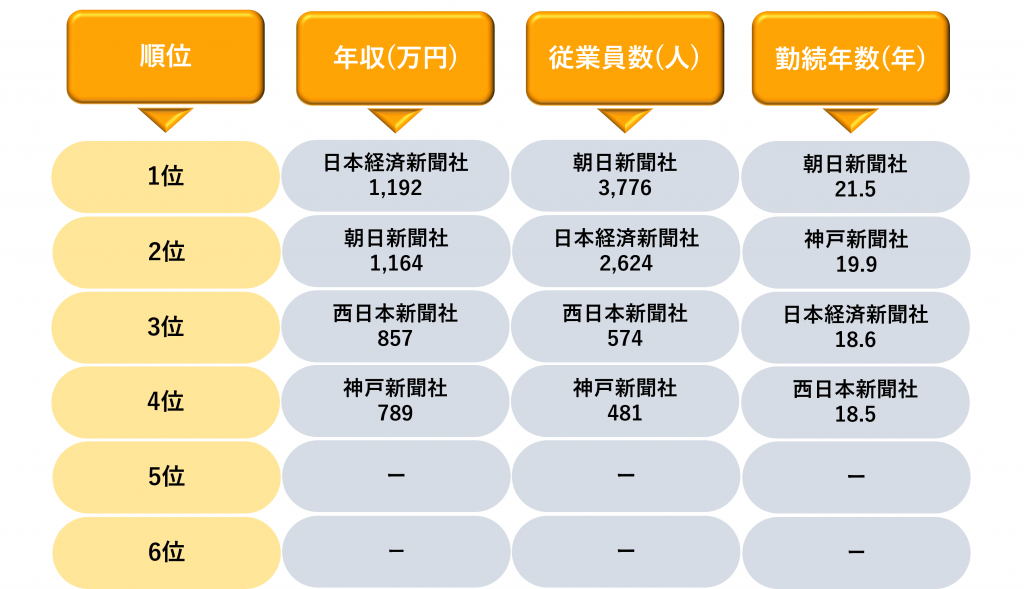 新聞業界のランキング_2