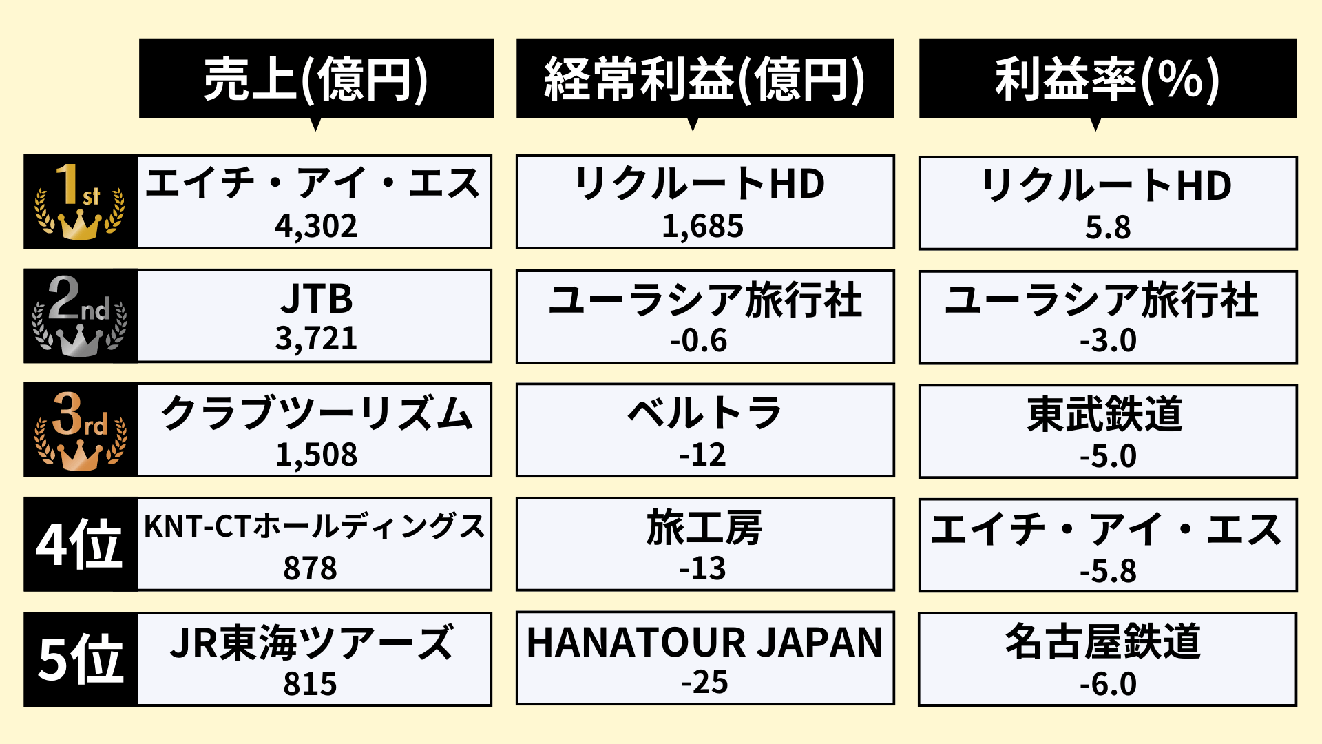 旅行業界のランキング_1