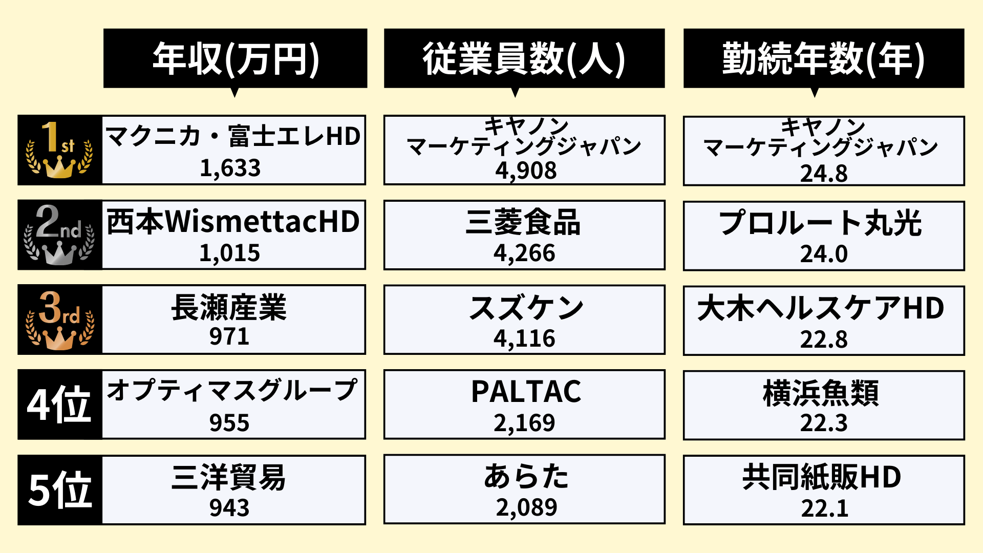 専門商社業界のランキング_2
