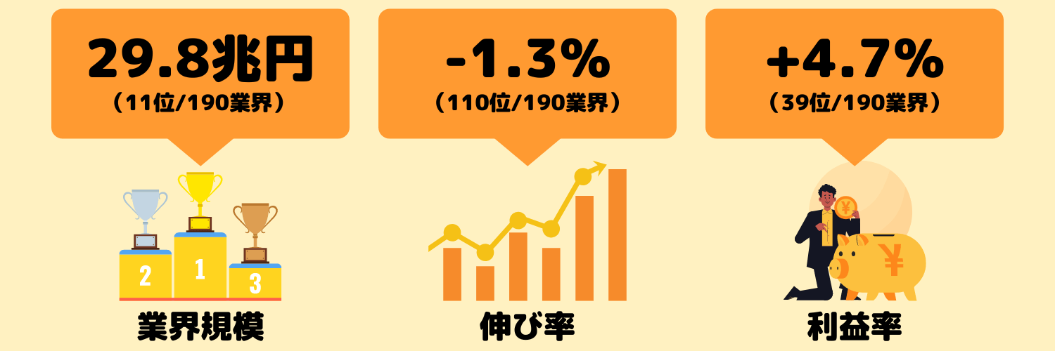 図解_化学業界の動向