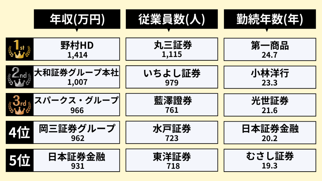 業界研究_証券業界のランキング_2