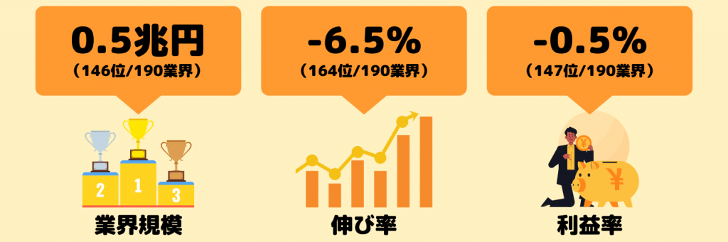 映画業界の動向