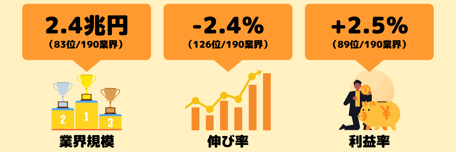 業界研究_水産業界の動向