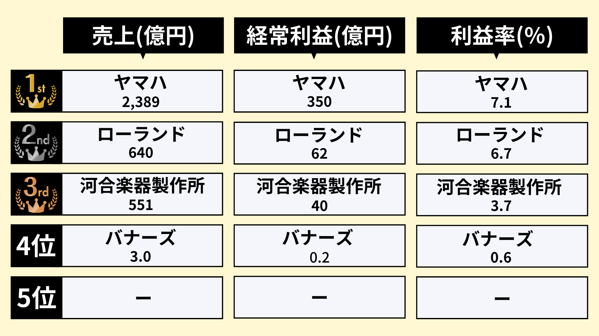 楽器メーカー業界のランキング_1