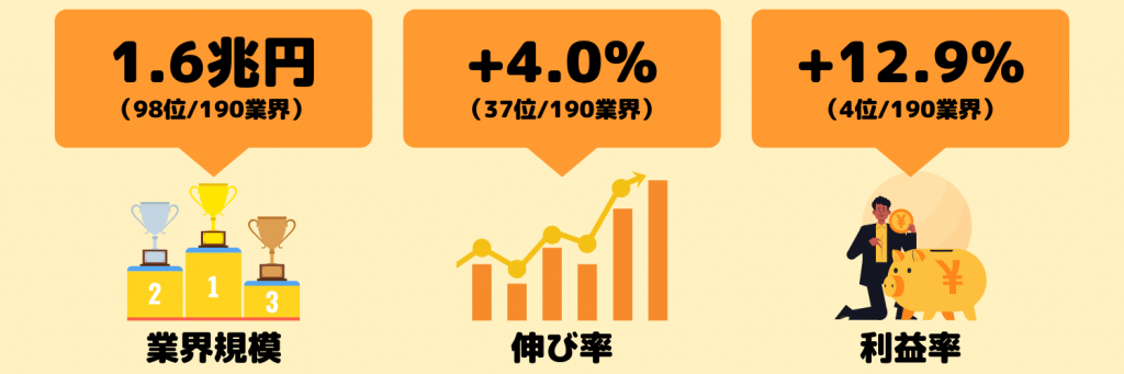 業界研究_クレジット業界の動向