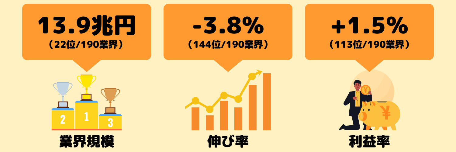 鉄鋼業界の動向