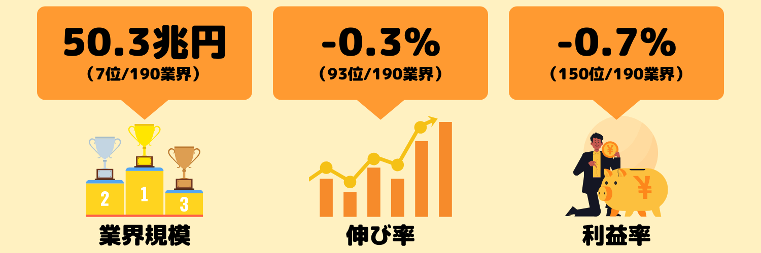 専門商社の動向