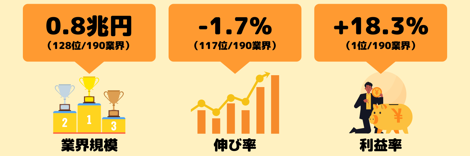 消費者金融業界の動向