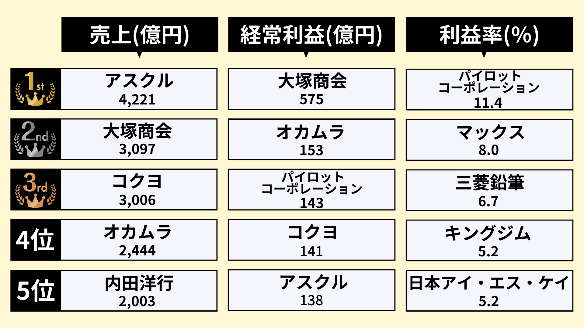 文具業界のランキング_1