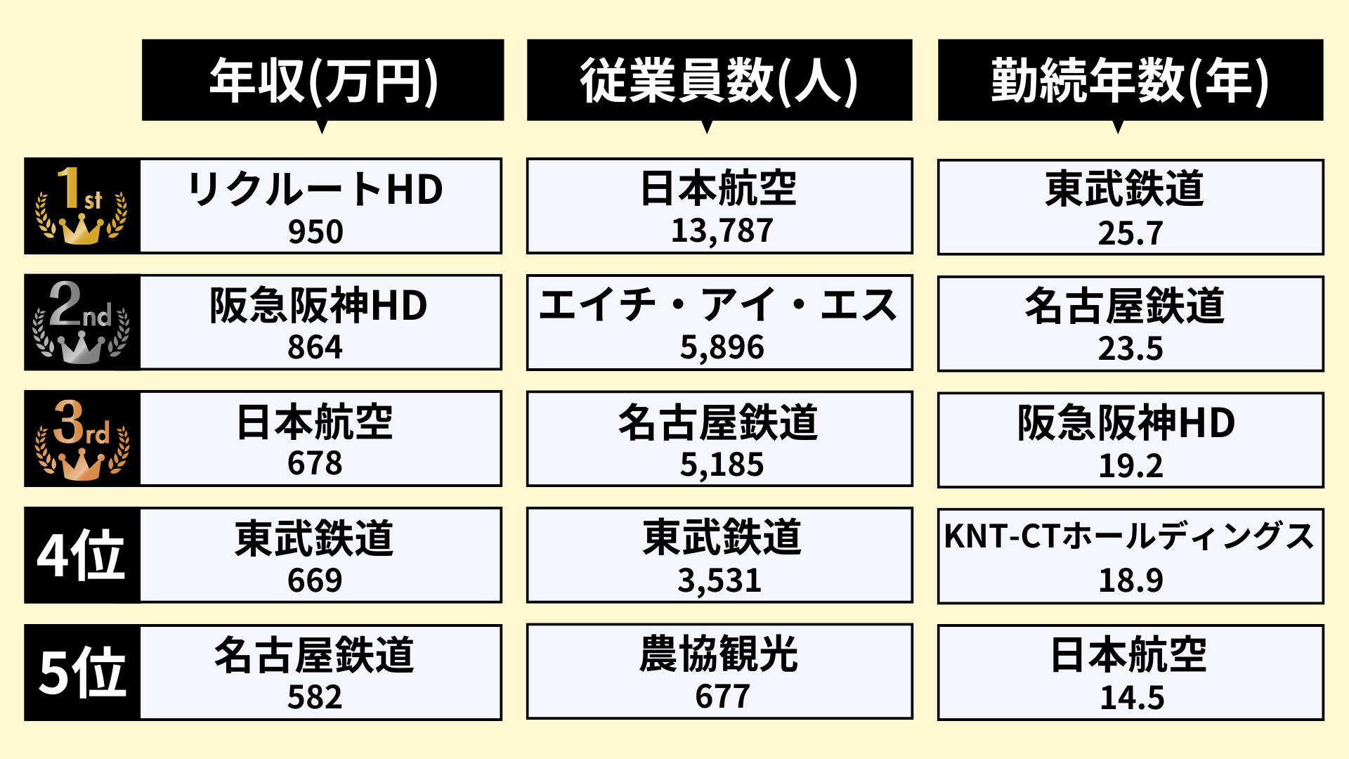 旅行業界のランキング_2