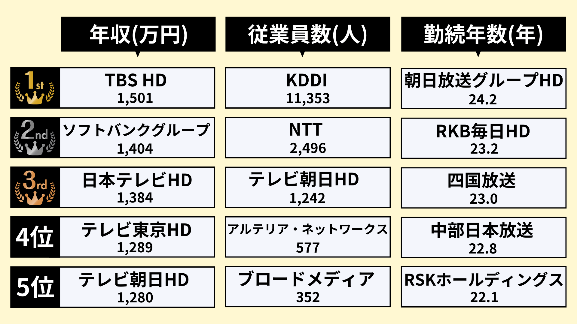 通信業界のランキング_2