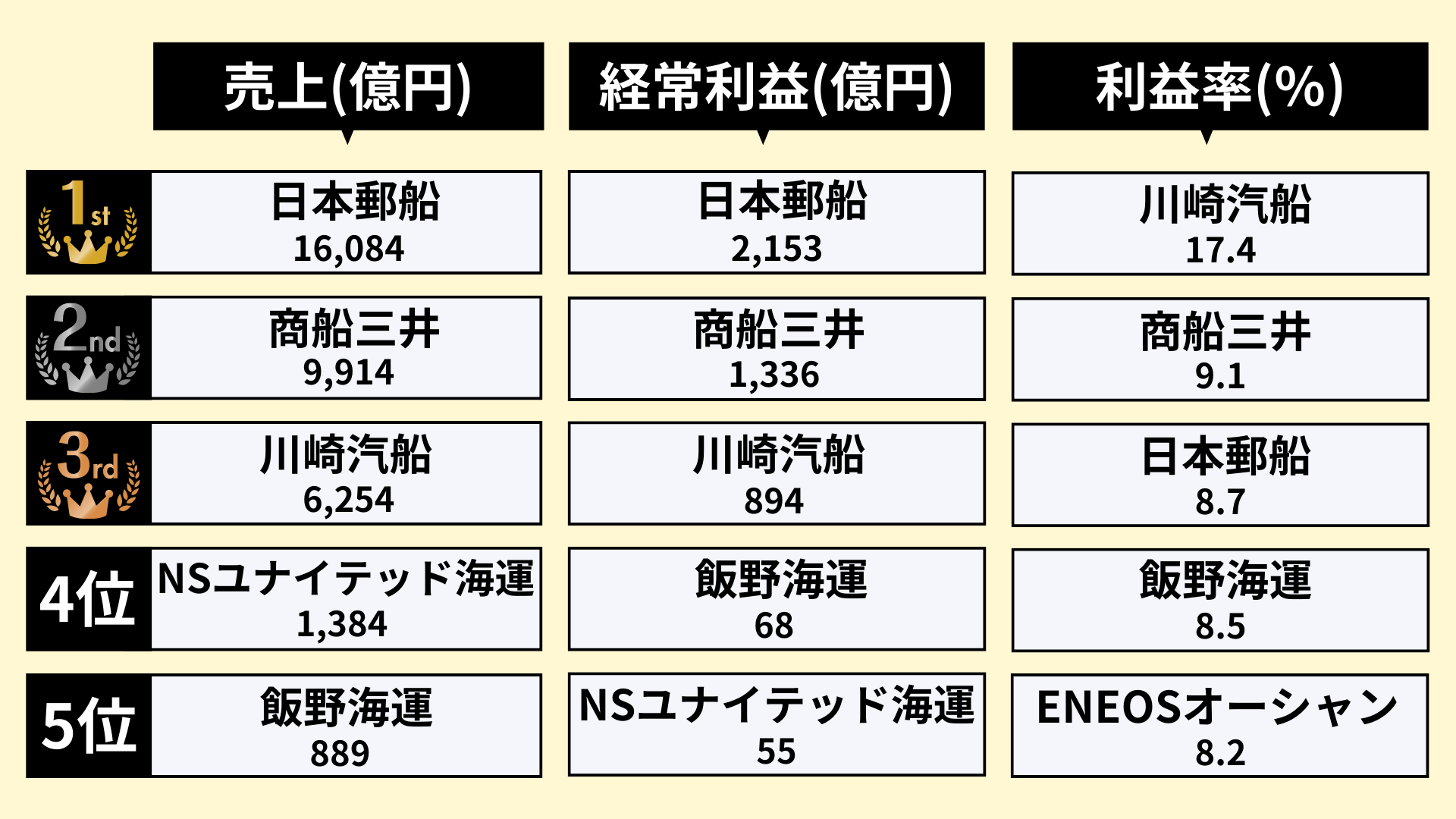 海運業界のランキング_1