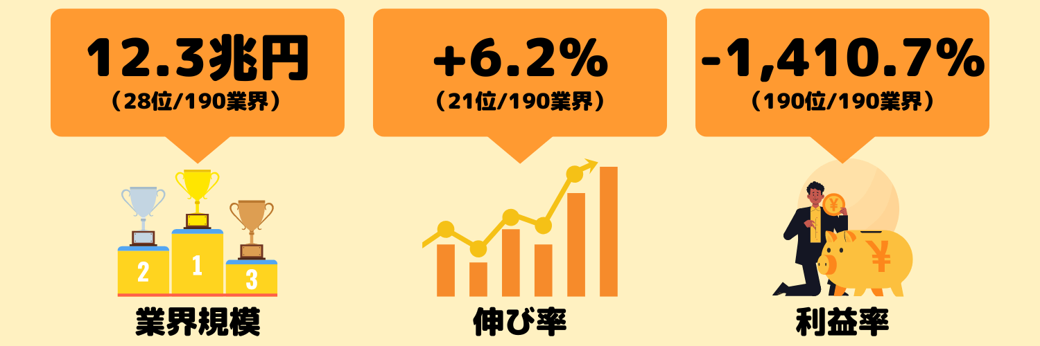 製薬業界の動向