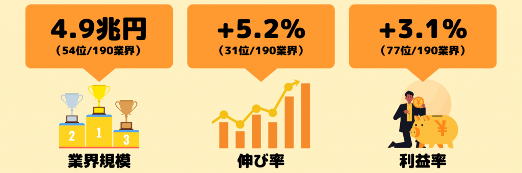 人材業界の動向