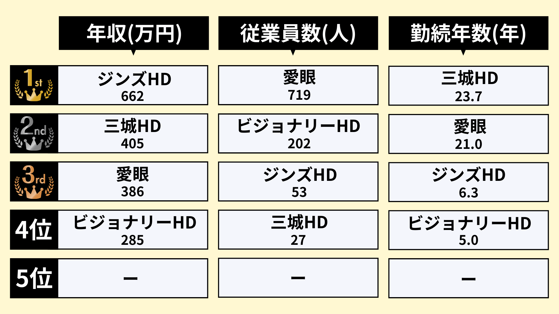 眼鏡業界のランキング_2
