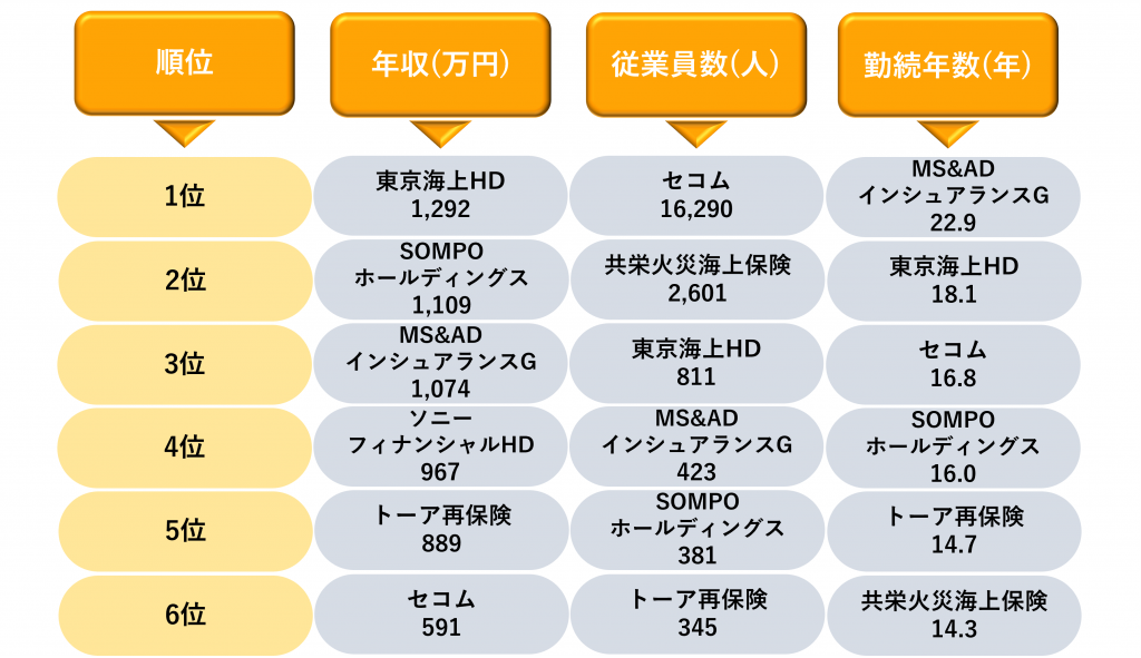業界研究_損害保険業界のランキング_2
