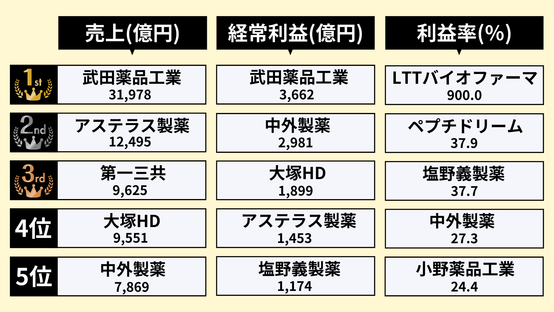 製薬業界のランキング_1