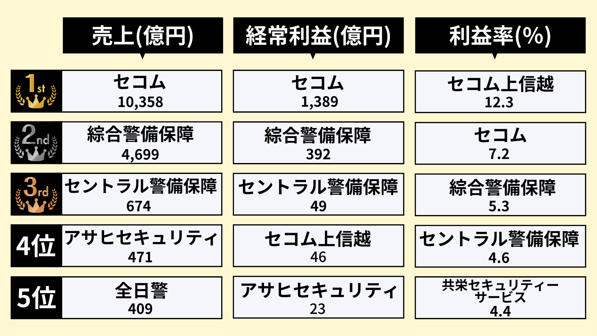 警備業界のランキング_1