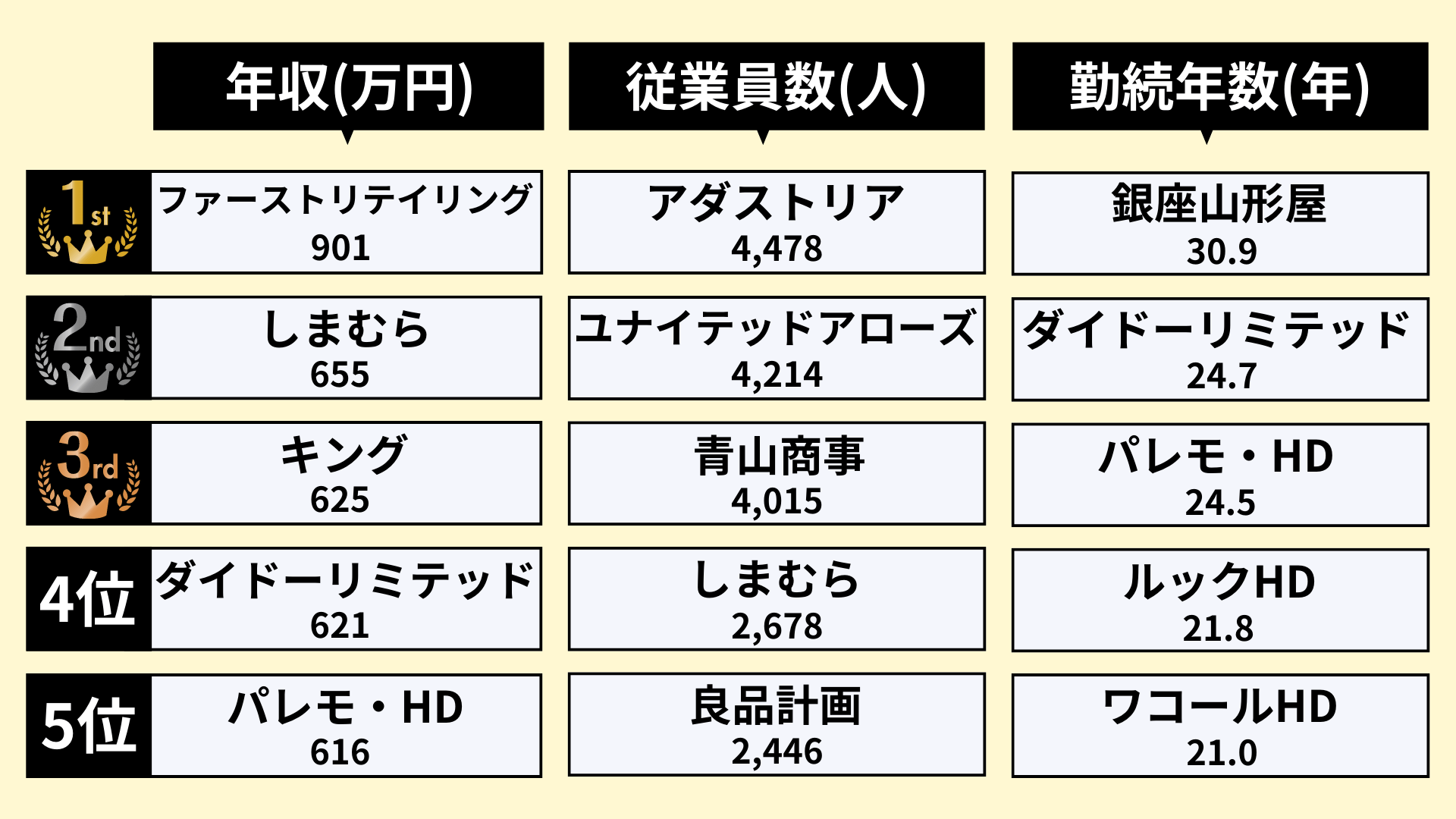 アパレル業界のランキング_2