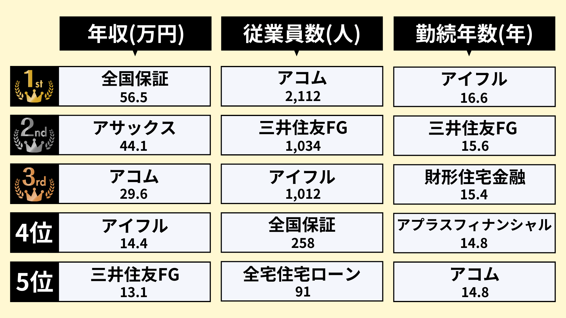 消費者金融業界のランキング_2