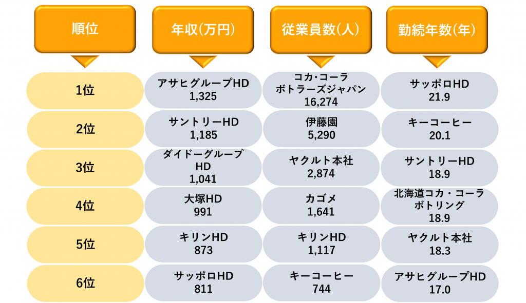 業界研究_清涼飲料業界_ランキング2