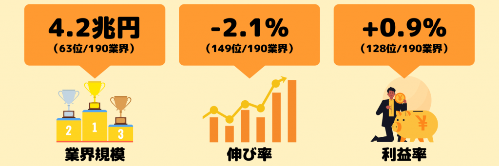 業界研究_清涼飲料業界の動向
