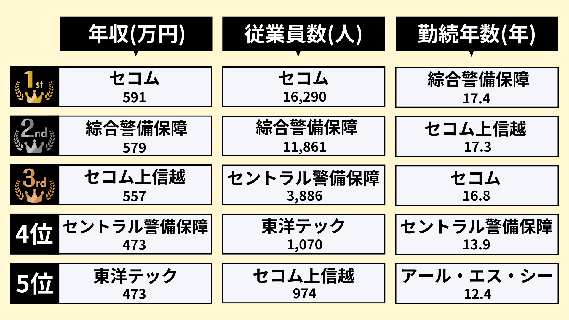 警備業界のランキング_2