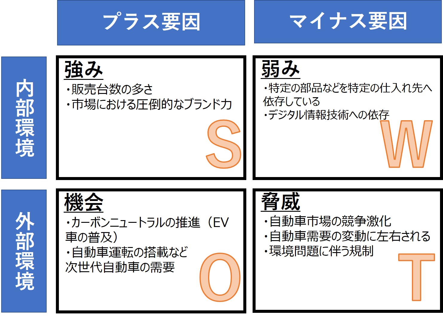 トヨタ自動車のSWOT分析