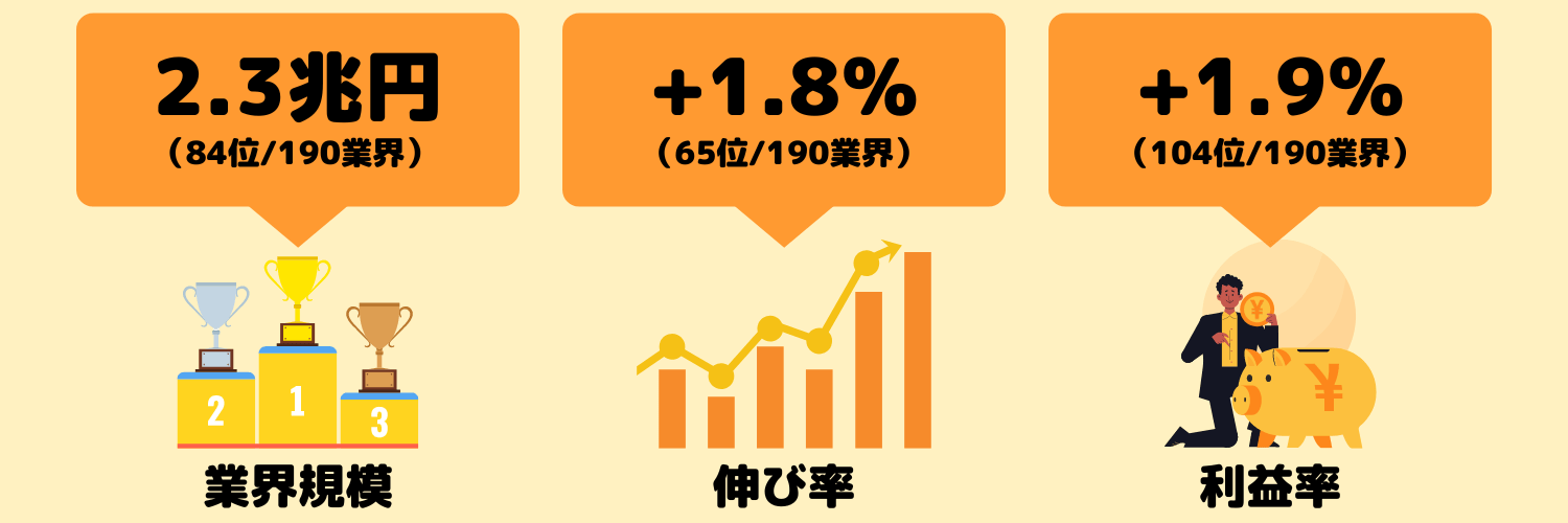 文具業界の動向