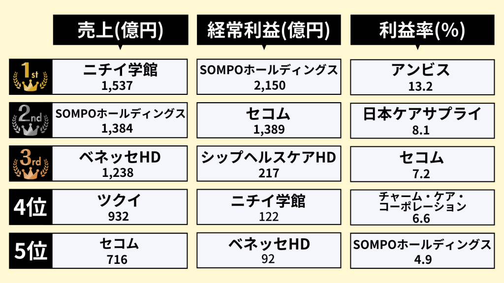 介護業界のランキング_1