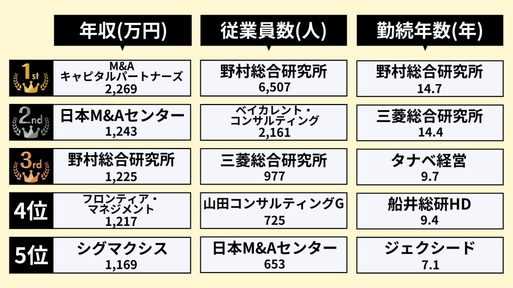 業界研究_コンサルティング業界のランキング_2