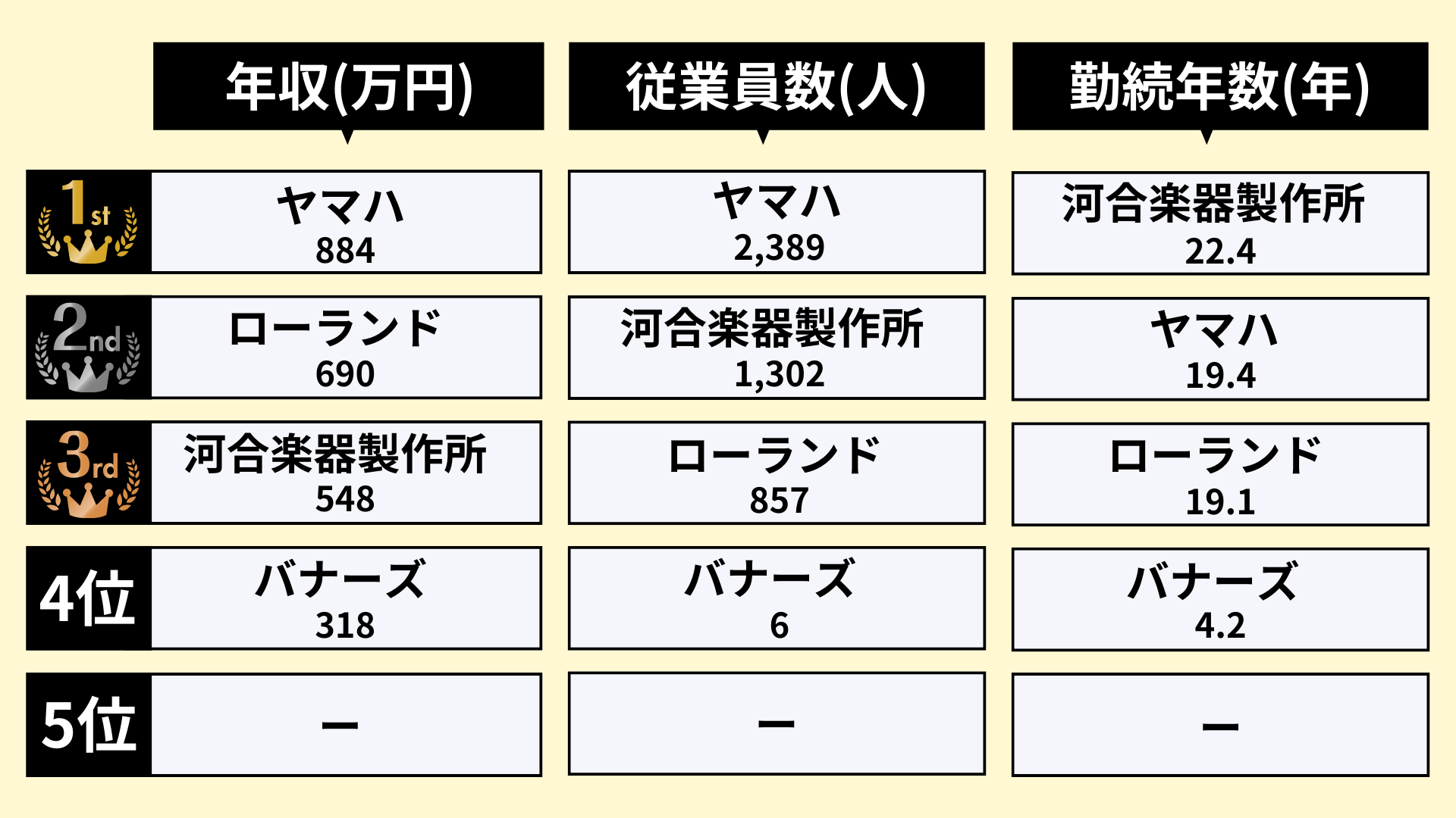 楽器メーカー業界のランキング_2