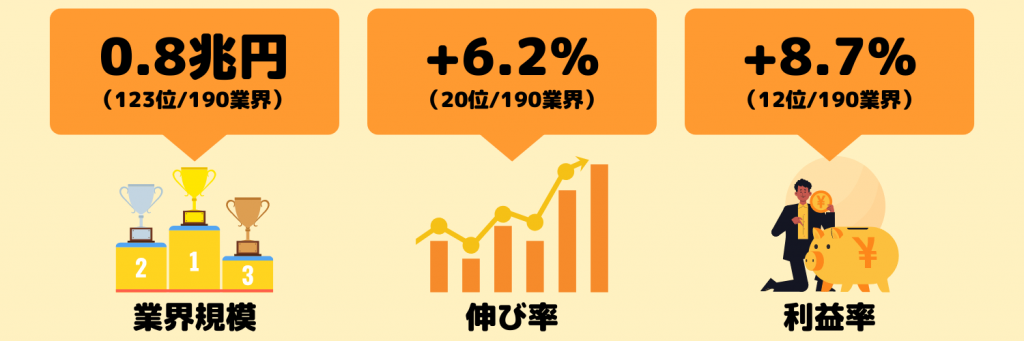 業界研究_コンサルティング業界の動向