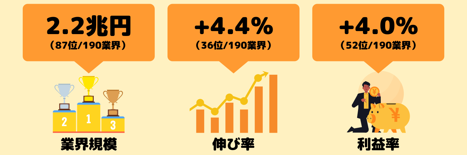 通販業界の動向