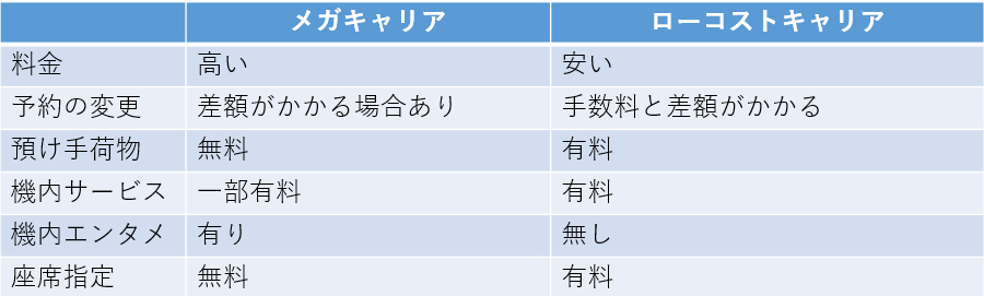 業界研究_航空会社の種類