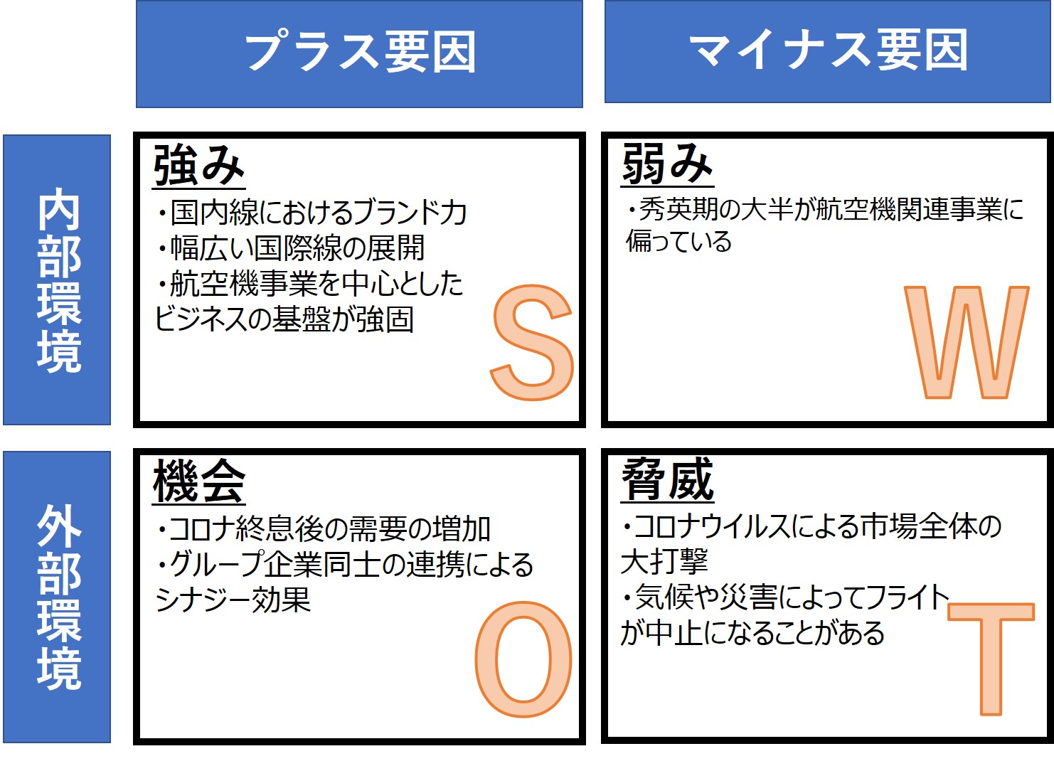 【企業研究】5分でわかる日本航空|選考フロー・志望動機を紹介_3 日本航空のSWOT分析