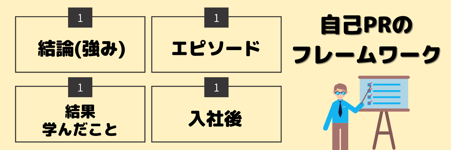 自己PRのフレームワーク_住宅業界_業界研究