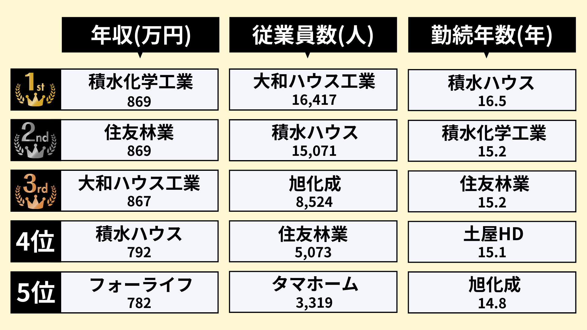 住宅業界ランキング②