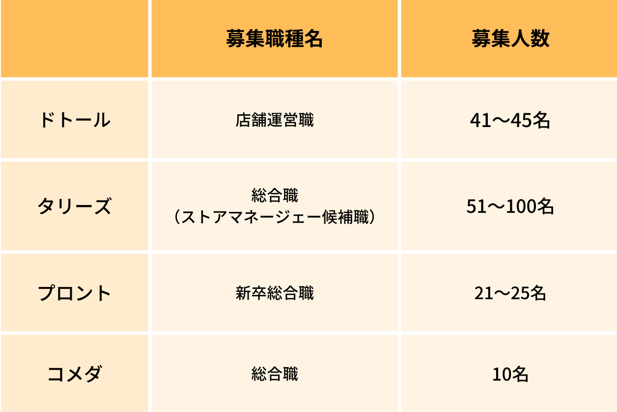 業界研究_カフェ業界_採用情報