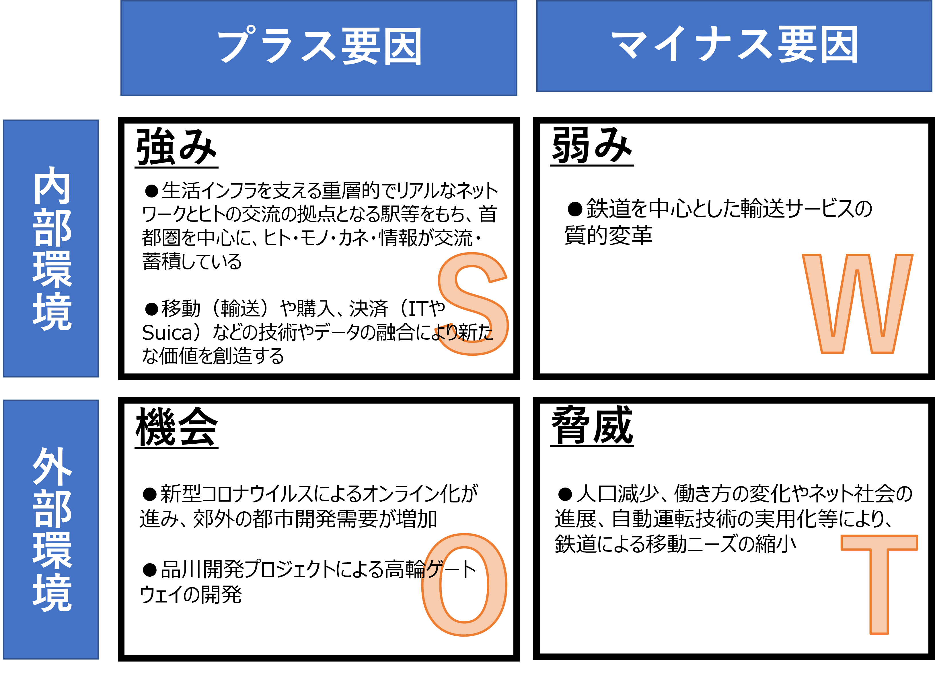 企業研究_JR東日本都市開発_SWOT分析